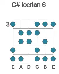 Guitar scale for C# locrian 6 in position 3